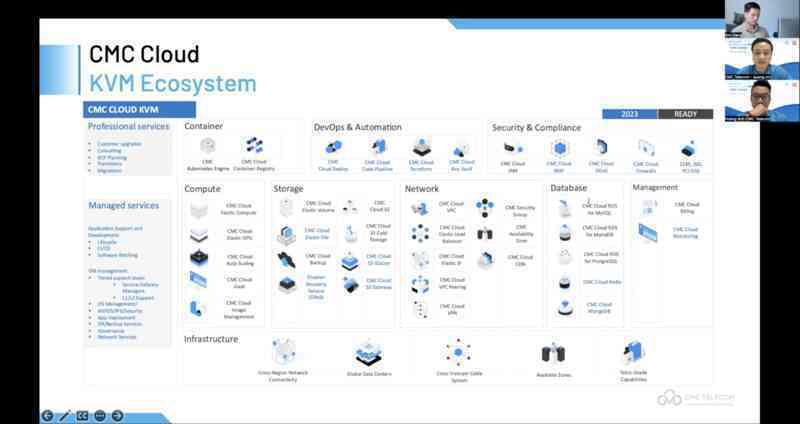 CMC Cloud bật mí bí kíp bứt phá công nghệ cho doanh nghiệp giáo dục