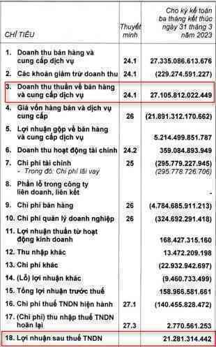 Điều gì đang xảy ra với Thế Giới Di Động: Hơn 5.700 cửa hàng chỉ lãi hơn 7 tỷ đồng một tháng, không bằng 1/3 cách đây 10 năm? - Ảnh 2.