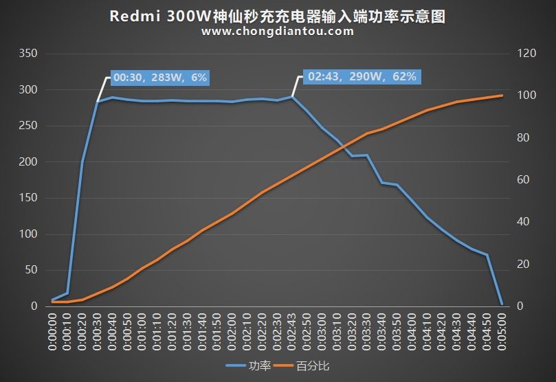 Báo Trung Quốc đã quên Huawei, chuyển sang ca ngợi công nghệ Xiaomi "dẫn đầu thế giới" - Ảnh 3. Báo Trung Quốc đã quên Huawei, chuyển sang ca ngợi công nghệ Xiaomi "dẫn đầu thế giới" - Ảnh 3.