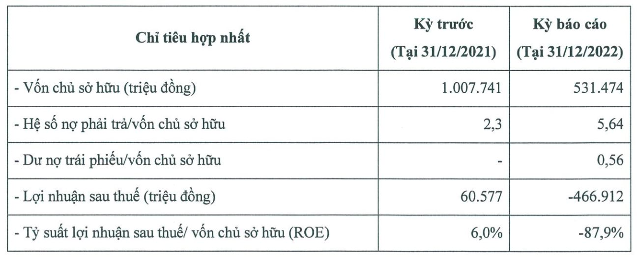 Điều hoà Casper - đối thủ của điện máy Hoà Phát bất ngờ lỗ đậm 470 tỷ khi &quot;đốt tiền&quot; để tăng thị phần - Ảnh 3.