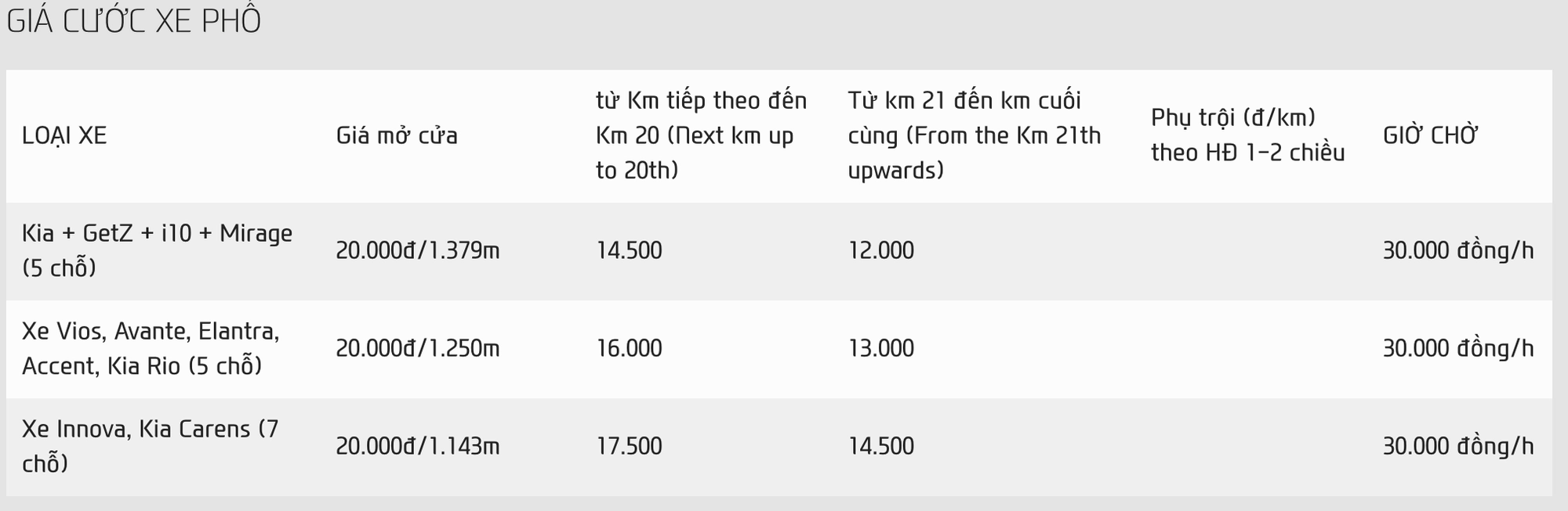 Giá taxi điện VinFast đắt hay rẻ: Nhìn ngay bảng so sánh với Mai Linh, Vinasun, G7… để chọn được xe phù hợp