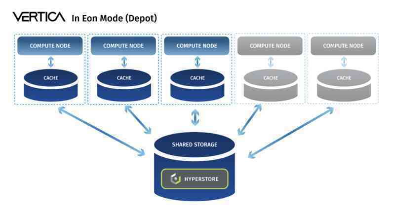 Xây dựng và bảo vệ Data Lakehouse sử dụng Cloudian kết hợp Vertica