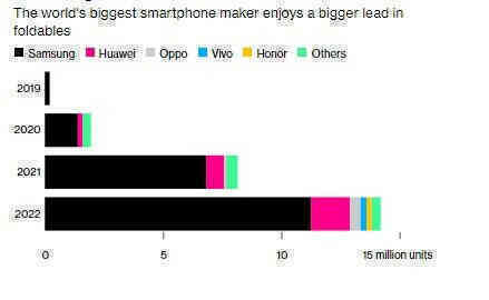 Sau cú ‘đánh úp’ của Google, Apple bỗng trở thành ông lớn smartphone ‘chậm tiến’ nhất thế giới - Ảnh 2. Sau cú ‘đánh úp’ của Google, Apple bỗng trở thành ông lớn smartphone ‘chậm tiến’ nhất thế giới - Ảnh 2.