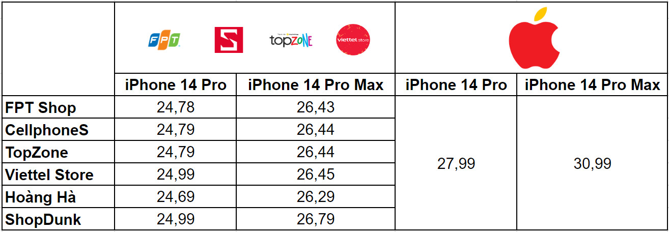 Đừng so sánh giá nữa, Apple Store trực tuyến mở ra không phải là để cạnh tranh