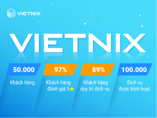 Mừng sinh nhật Vietnix - 11 tuổi vàng – Rộn ràng ưu đãi - Ảnh 2. Mừng sinh nhật Vietnix - 11 tuổi vàng – Rộn ràng ưu đãi - Ảnh 2.