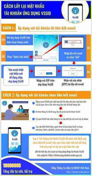 Hướng dẫn thay đổi, cập nhật tài khoản trên ứng dụng VssID - Ảnh 2. Hướng dẫn thay đổi, cập nhật tài khoản trên ứng dụng VssID - Ảnh 2.