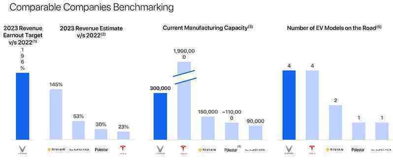 VinFast công bố một loạt số liệu ấn tượng: Công suất lên tới 300.000 xe/năm, nội địa hóa 60%, đã được đầu tư tổng cộng 8,2 tỷ USD - Ảnh 3.