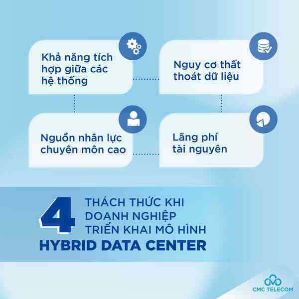 Triển khai Hybrid Data Center -  rào cản và tháo gỡ