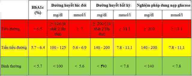 "Mở khóa" chức năng tiết insulin cho dạ dày: Một phương pháp hứa hẹn điều trị tận gốc bệnh tiểu đường - Ảnh 3. "Mở khóa" chức năng tiết insulin cho dạ dày: Một phương pháp hứa hẹn điều trị tận gốc bệnh tiểu đường - Ảnh 3.