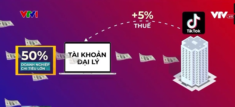Sẽ rà soát nghĩa vụ kê khai thuế các đại lý của TikTok