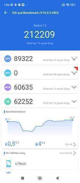 Đánh giá Redmi 12: Smartphone giá 4 triệu đồng không có đối thủ!