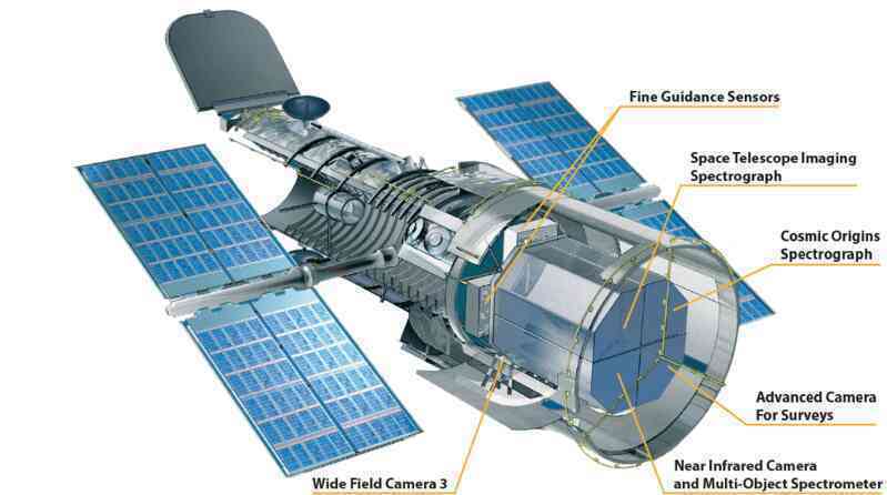 Tại sao Kính viễn vọng Hubble rất mạnh nhưng vẫn không thể chụp ảnh rõ ràng về Sao Diêm Vương? - Ảnh 3. Tại sao Kính viễn vọng Hubble rất mạnh nhưng vẫn không thể chụp ảnh rõ ràng về Sao Diêm Vương? - Ảnh 3.