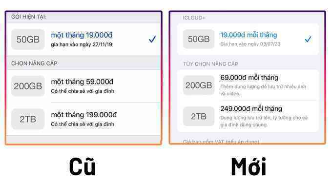 Apple tăng giá dịch vụ lưu trữ iCloud+ tại Việt Nam