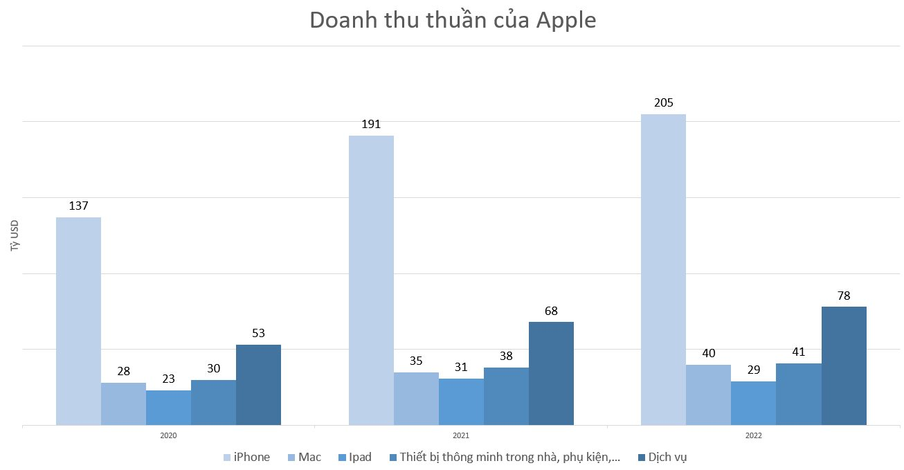 Làng công nghệ bùng nổ cuộc chiến mới: Liệu Apple đang dùng ‘thuyết âm mưu’ giá hớt váng hay 'nắm tay' Meta chạy về vạch xuất phát? - Ảnh 3.