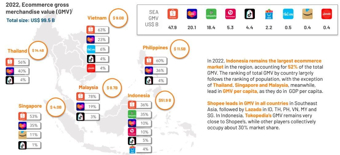 Từng được định giá gần 1 tỷ USD, Tiki hiện đang ở đâu trong cuộc đua với Shopee và Lazada? - Ảnh 4. Từng được định giá gần 1 tỷ USD, Tiki hiện đang ở đâu trong cuộc đua với Shopee và Lazada? - Ảnh 4.