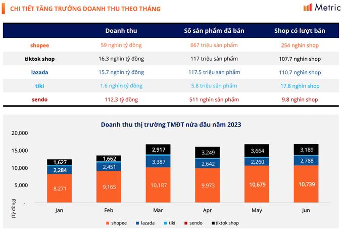 Thương mại điện tử Việt Nam - Bài 1: Cuộc cạnh tranh của các nhà bán lẻ nội - ngoại - Ảnh 3. Thương mại điện tử Việt Nam - Bài 1: Cuộc cạnh tranh của các nhà bán lẻ nội - ngoại - Ảnh 3.