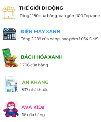 Tiết lộ kết quả kinh doanh 6 tháng đầu năm của Thế giới di động, FPT Shop, CellphoneS, Di động Việt: Tiếng &quot;rên xiết&quot; kéo dài thuộc về ai? - Ảnh 2.