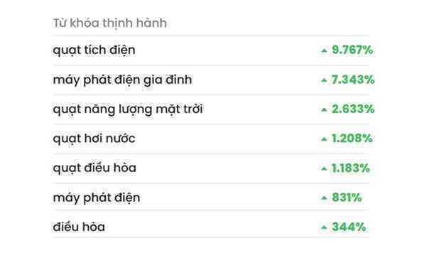 BlackPink, Chủ tịch ACB Trần Hùng Huy &quot;phá đảo&quot; xu hướng tìm kiếm, bên cạnh đó là... quạt tích điện - Ảnh 2.