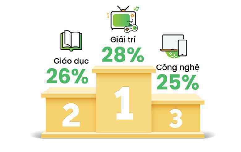 BlackPink, Chủ tịch ACB Trần Hùng Huy &quot;phá đảo&quot; xu hướng tìm kiếm, bên cạnh đó là... quạt tích điện - Ảnh 5.
