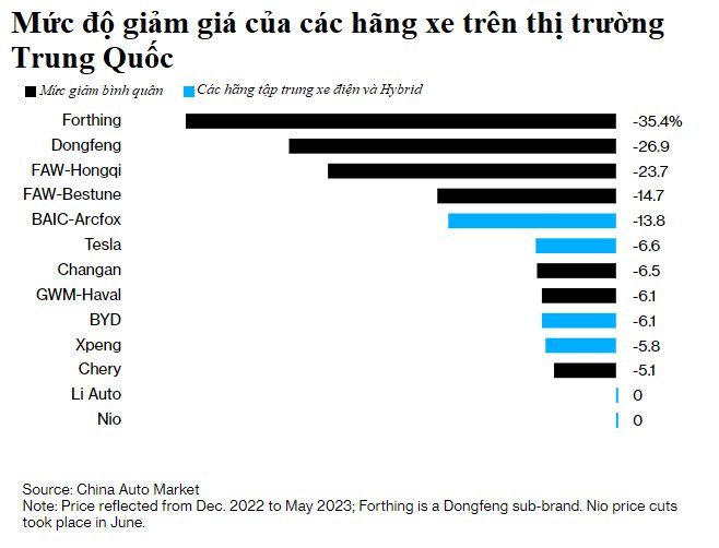 Tesla bị ép ký hiệp định đình chiến với BYD tại Trung Quốc, các hãng xe điện non trẻ ăn mừng - Ảnh 2.