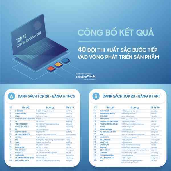 Tìm ra 40 đội thi xuất sắc nhất cho cuộc thi ứng dụng công nghệ dành riêng cho học sinh, sinh viên