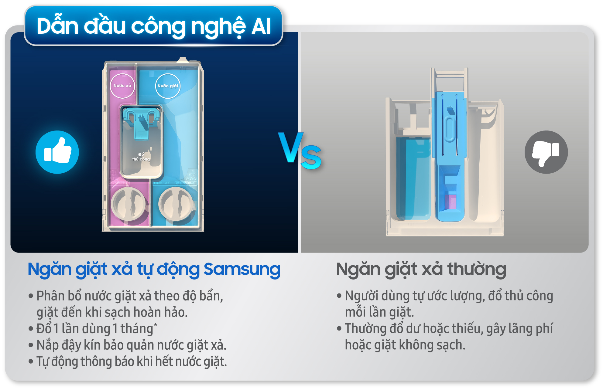 Samsung thiết lập chuẩn máy giặt mới với Ngăn giặt xả tự động dẫn đầu công nghệ AI - Ảnh 3. Samsung thiết lập chuẩn máy giặt mới với Ngăn giặt xả tự động dẫn đầu công nghệ AI - Ảnh 3.