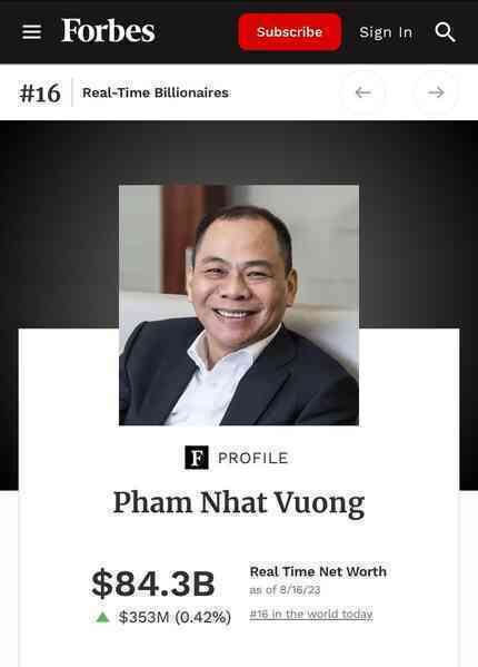 84 tỷ USD chỉ là “lỗi đánh máy”, tài sản tỷ phú Phạm Nhật Vượng giảm 7 tỷ xuống dưới 40 tỷ USD sau ngày giao dịch thứ hai, chưa thể vào Top 30 người giàu nhất - Ảnh 2. 84 tỷ USD chỉ là “lỗi đánh máy”, tài sản tỷ phú Phạm Nhật Vượng giảm 7 tỷ xuống dưới 40 tỷ USD sau ngày giao dịch thứ hai, chưa thể vào Top 30 người giàu nhất - Ảnh 2.