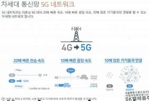 Hàn Quốc phạt ba nhà mạng thổi phồng tốc độ 5G