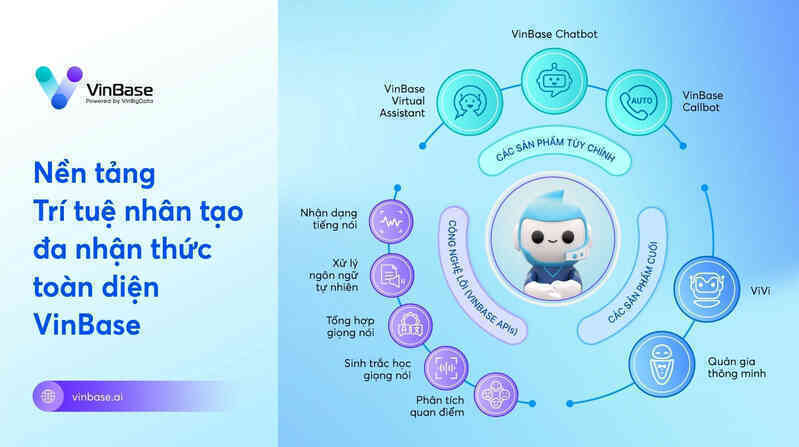 VinBigdata phát triển thành công công nghệ AI tạo sinh