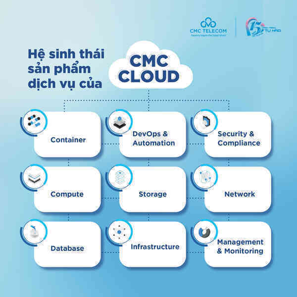 Chiến lược Multi Cloud khác biệt của CMC Telecom