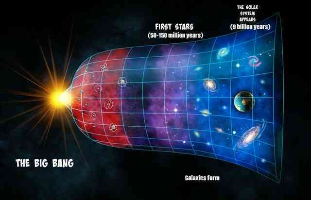 Kính viễn vọng Webb đã tiết lộ bí mật của vũ trụ: Big Bang chỉ là trí tưởng tượng của con người