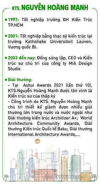 KTS. Nguyễn Hoàng Mạnh: "Khi thiết kế không nghĩ tới giải thưởng, lợi nhuận cũng không còn quá quan trọng" - Ảnh 3. KTS. Nguyễn Hoàng Mạnh: "Khi thiết kế không nghĩ tới giải thưởng, lợi nhuận cũng không còn quá quan trọng" - Ảnh 3.