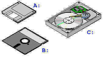 Vì sao ổ đĩa mặc định trên Windows tên là C thay vì A hoặc B?