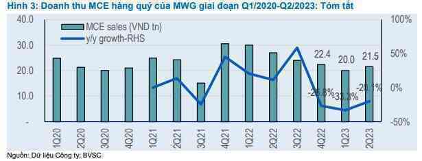 Cuộc chiến giá trên thị trường điện thoại, điện máy do Thế giới di động "phát động" sẽ sớm kết thúc? - Ảnh 2. Cuộc chiến giá trên thị trường điện thoại, điện máy do Thế giới di động "phát động" sẽ sớm kết thúc? - Ảnh 2.