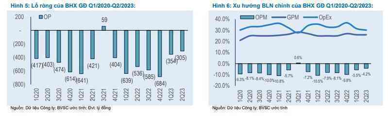 Cuộc chiến giá trên thị trường điện thoại, điện máy do Thế giới di động "phát động" sẽ sớm kết thúc? - Ảnh 3. Cuộc chiến giá trên thị trường điện thoại, điện máy do Thế giới di động "phát động" sẽ sớm kết thúc? - Ảnh 3.