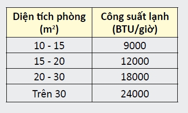Giấu điều hòa vào trong tủ, tưởng đẹp nhưng hại trăm bề - Ảnh 11. Giấu điều hòa vào trong tủ, tưởng đẹp nhưng hại trăm bề - Ảnh 11.