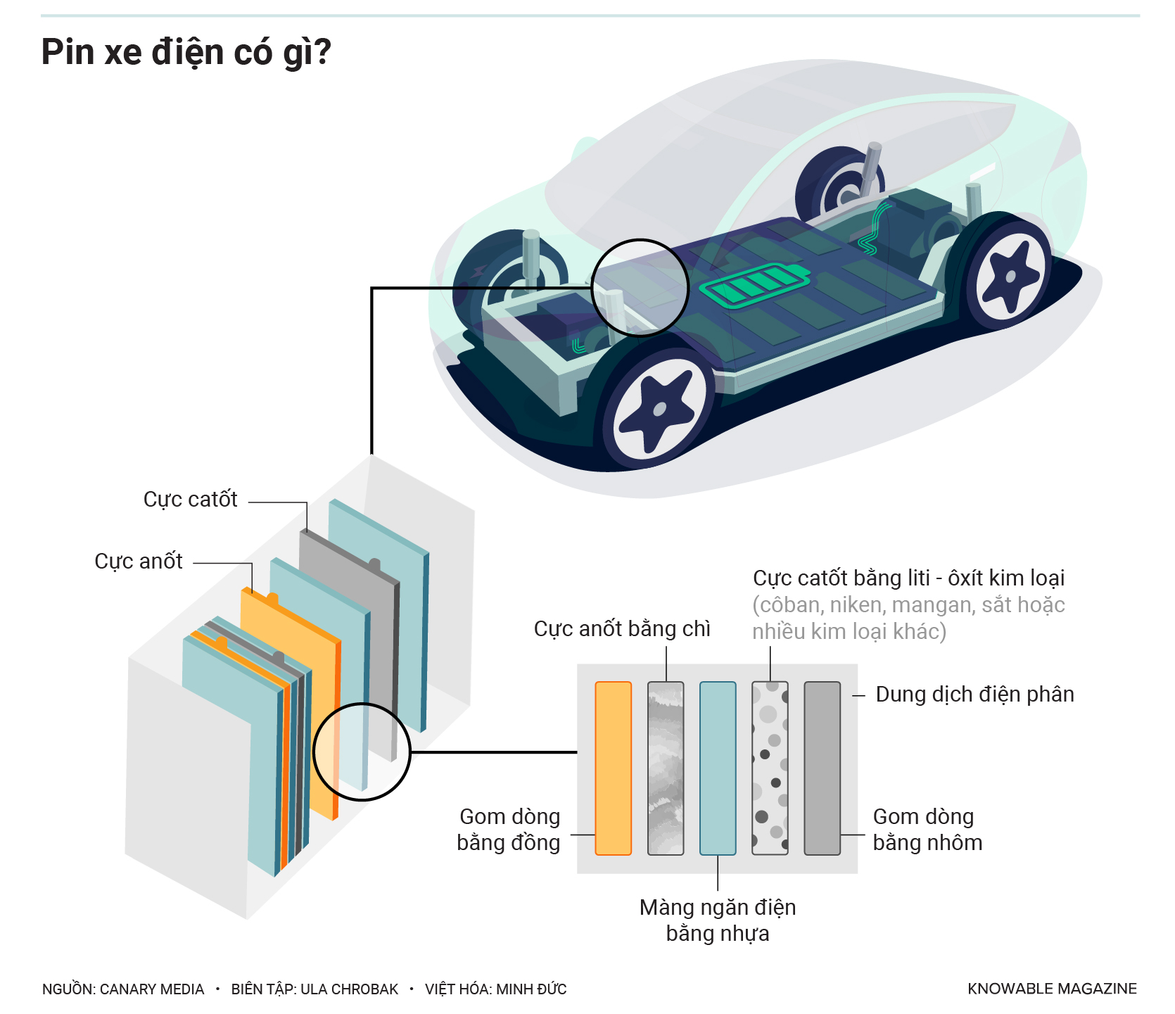 Vàng đen ẩn trong xe điện hỏng đầy mê hoặc: Sếp Tesla bỏ ra làm riêng; Ford, BMW, Mercedes vội tìm đối tác - Ảnh 2. Vàng đen ẩn trong xe điện hỏng đầy mê hoặc: Sếp Tesla bỏ ra làm riêng; Ford, BMW, Mercedes vội tìm đối tác - Ảnh 2.