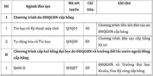 Trường Quốc tế - ĐHQGHN xét tuyển bổ sung năm 2023 - Ảnh 2.