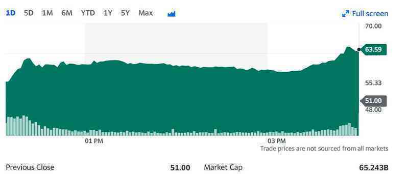 Cổ phiếu Arm bật tăng 25% trong phiên chào sàn Nasdaq, tỷ phú liều ăn nhiều trút bỏ gánh nặng sau loạt thương vụ đổ bể - Ảnh 2.