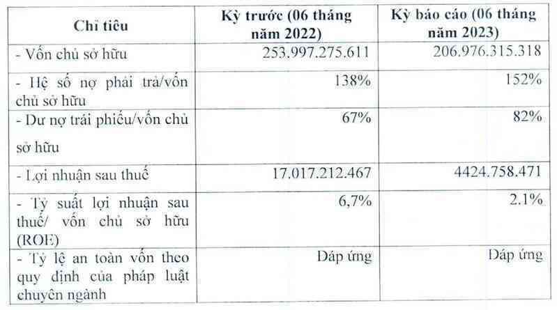 Bkav Pro của ông Nguyễn Tử Quảng liên tục kinh doanh sa sút: Lợi nhuận giảm 74%, tỷ suất sinh lời giảm từ mức hai chữ số còn 2,1% - Ảnh 2. Bkav Pro của ông Nguyễn Tử Quảng liên tục kinh doanh sa sút: Lợi nhuận giảm 74%, tỷ suất sinh lời giảm từ mức hai chữ số còn 2,1% - Ảnh 2.