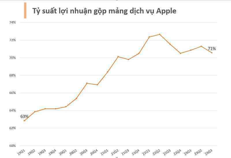 Không phải iPhone, đây mới là con gà đẻ trứng vào ít người biết của Apple: 1/8 dân số toàn cầu đang đều đặn “đóng họ” cho nhà Táo, một vốn ba lời đều như vắt tranh - Ảnh 3. Không phải iPhone, đây mới là con gà đẻ trứng vào ít người biết của Apple: 1/8 dân số toàn cầu đang đều đặn “đóng họ” cho nhà Táo, một vốn ba lời đều như vắt tranh - Ảnh 3.