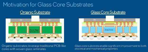 Intel công bố bước đột phá với chất nền thủy tinh, mở ra kỷ nguyên mới trong sản xuất chip