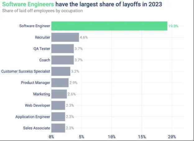 Làn sóng Layoff - thách thức và cơ hội cho nhân lực IT tại Việt Nam