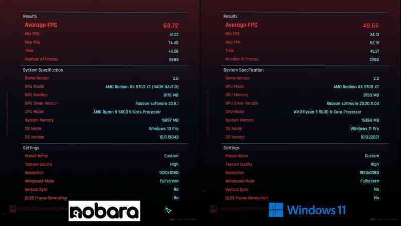 Cùng với một cấu hình phần cứng, hiệu năng khi chơi một tựa game bom tấn trên Linux nhanh hơn Windows 11 tới 31%