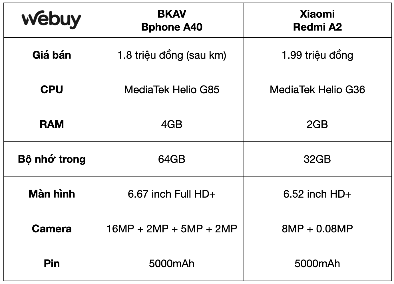 Bán Bphone giá chỉ hơn 1 triệu, BKAV khiến “vua giá rẻ” Xiaomi cũng phải run sợ - Ảnh 3. Bán Bphone giá chỉ hơn 1 triệu, BKAV khiến “vua giá rẻ” Xiaomi cũng phải run sợ - Ảnh 3.