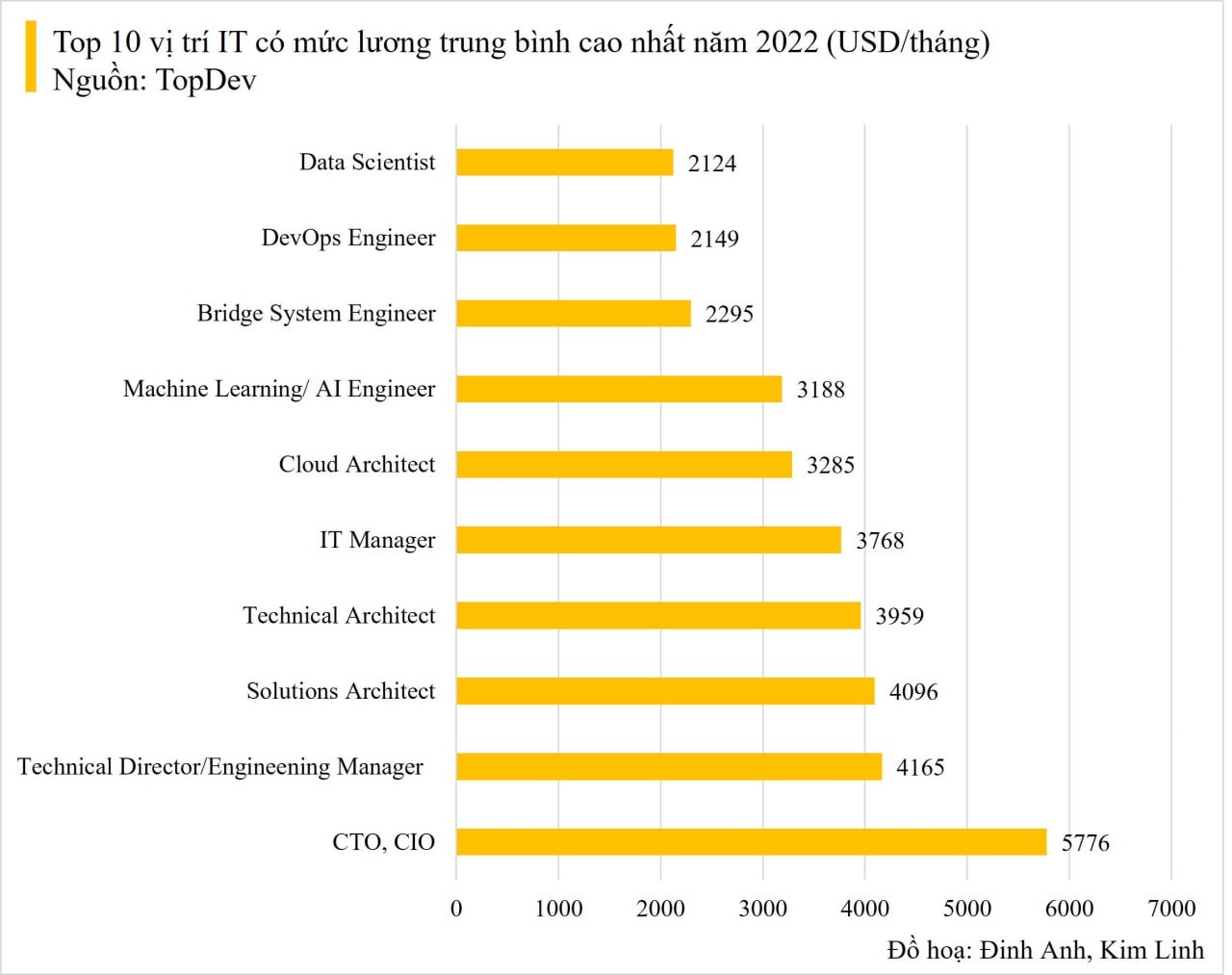 Một ngành được Samsung, Viettel "trải thảm đỏ", có “ông lớn” công nghệ sẵn sàng trả lương 62 triệu đồng để chiêu mộ nhân tài - Ảnh 4. Một ngành được Samsung, Viettel "trải thảm đỏ", có “ông lớn” công nghệ sẵn sàng trả lương 62 triệu đồng để chiêu mộ nhân tài - Ảnh 4.