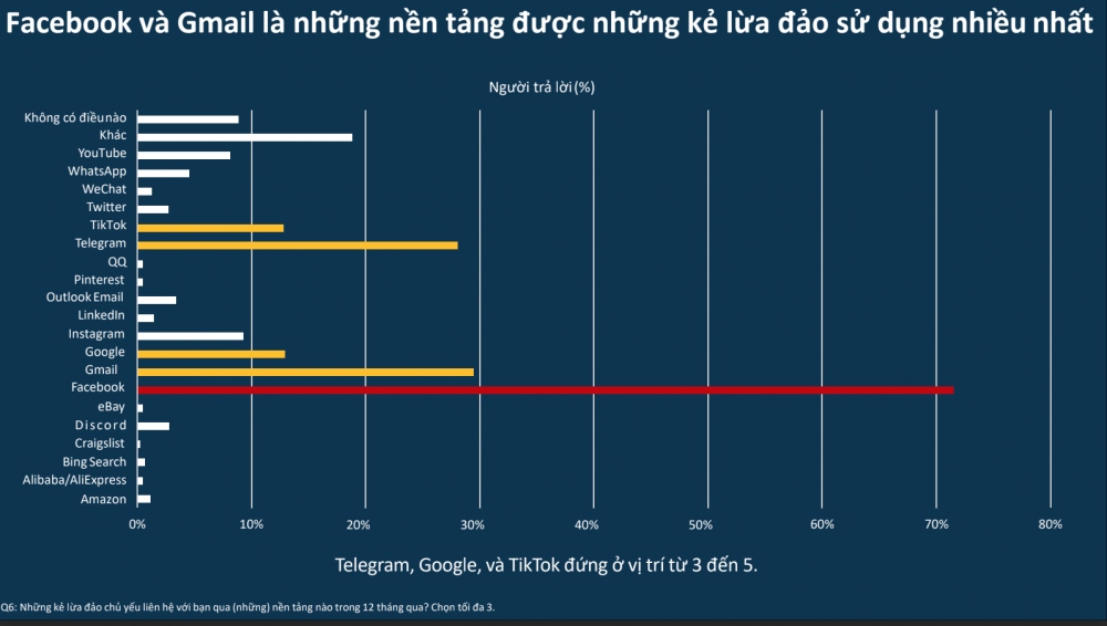 Thủ đoạn lấy cắp tiền khi dùng wifi công cộng mua hàng tinh vi ra sao?- Ảnh 2.