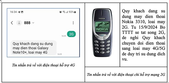 Những cách tra cứu điện thoại dùng 2G hay 4G nhanh nhất- Ảnh 2. Những cách tra cứu điện thoại dùng 2G hay 4G nhanh nhất- Ảnh 2.