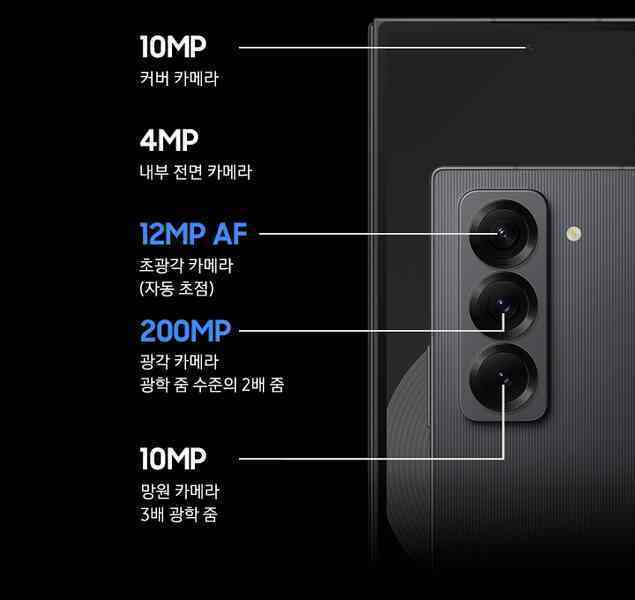 Galaxy Z Fold Special Edition vượt trội hơn Galaxy Z Fold6 ở những điểm nào?- Ảnh 5. Galaxy Z Fold Special Edition vượt trội hơn Galaxy Z Fold6 ở những điểm nào?- Ảnh 5.