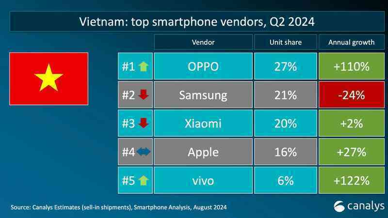Samsung, Xiaomi, OPPO có đối thủ mới: Nothing Phone sắp bán chính hãng tại Việt Nam, giá chỉ từ hơn 6 triệu đồng- Ảnh 4. Samsung, Xiaomi, OPPO có đối thủ mới: Nothing Phone sắp bán chính hãng tại Việt Nam, giá chỉ từ hơn 6 triệu đồng- Ảnh 4.